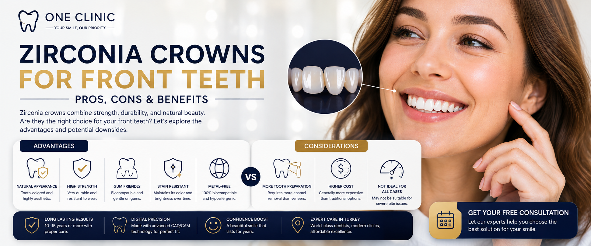 Why Choose Turkey for Dental Treatment? Cost, Quality & Care Compared to Europe and the USA